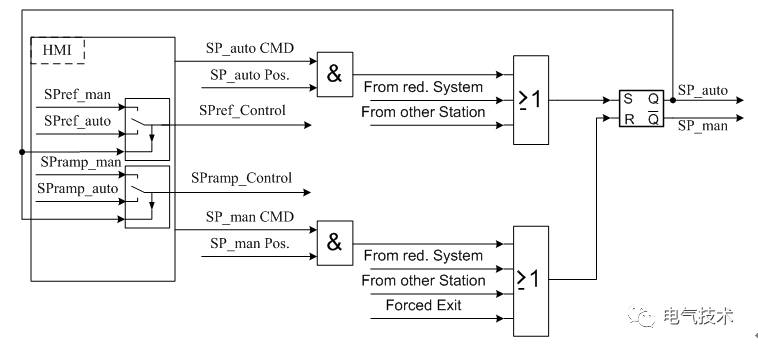 單極直流穩壓電源功率自動控制功能實現原理