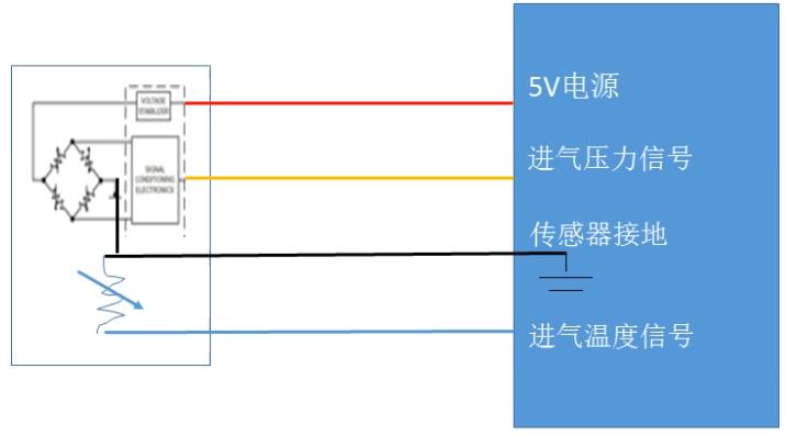 5V參考直流穩(wěn)壓電源電壓電路出現(xiàn)P0641和P0651故障碼