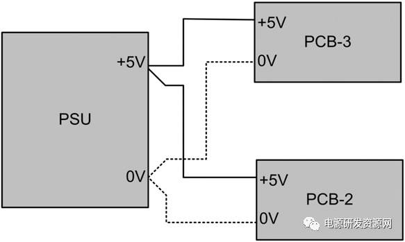 分開的直流穩(wěn)壓電源軌饋線