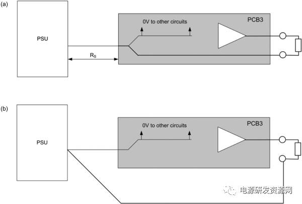 直流穩(wěn)壓電源輸出信號(hào)返回路徑