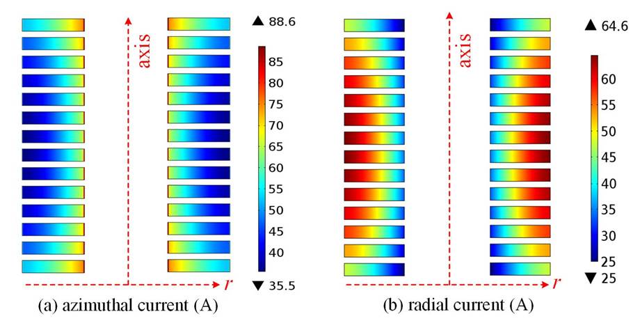多個(gè)無絕緣線圈串聯(lián)充電機(jī)充電過程