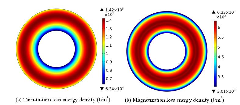 單個(gè)無絕緣高溫超導(dǎo)線圈充電機(jī)充電過程中的匝間損耗和磁化損耗