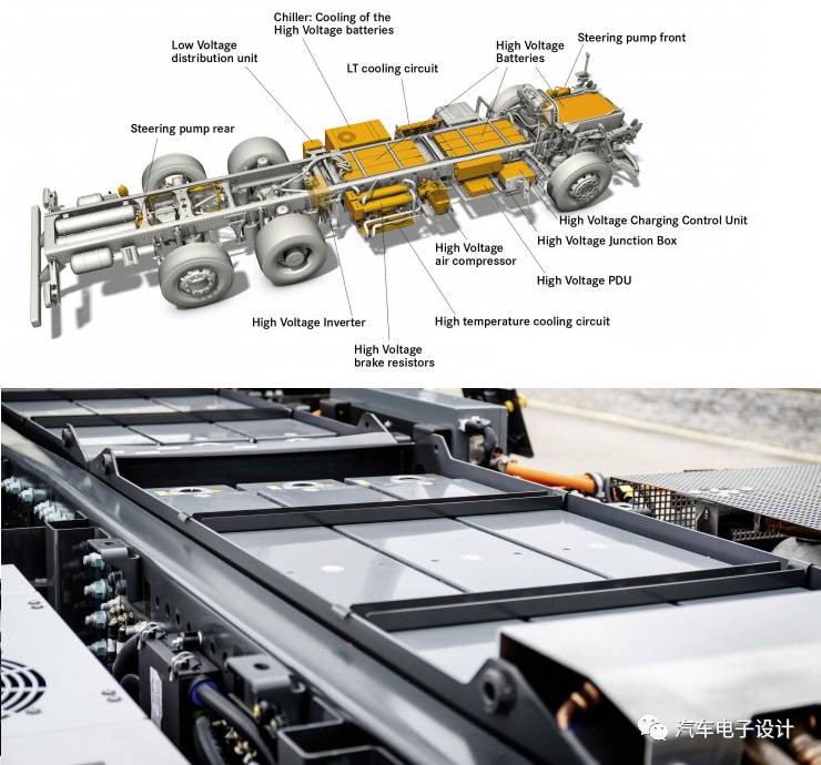 電動大巴動力電池組充電機充電電氣化多方向協同方案