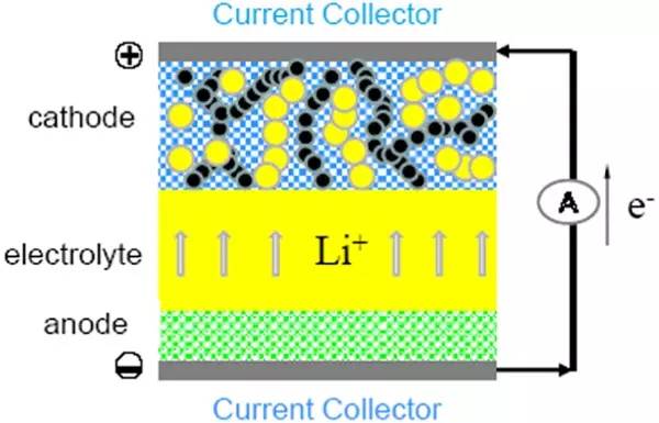 全固態充電機充電鋰電池工作原理示意圖