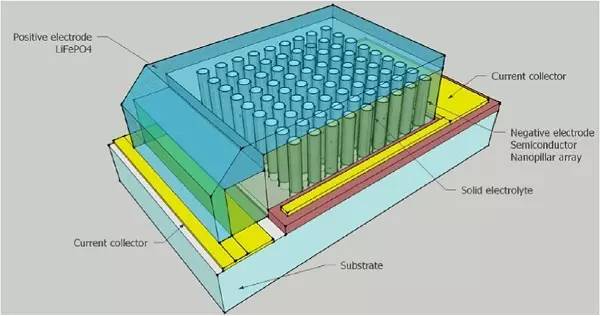鋰離子固態微型充電機充電蓄電池的示意圖