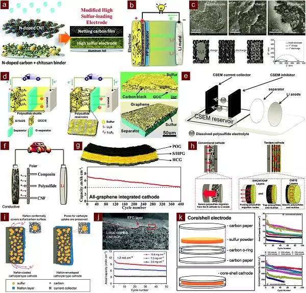 綜合的電極隔膜蓄電池充電機充電系統