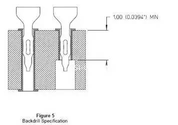 直流穩(wěn)壓電源電路板輸出背鉆文件操作步驟