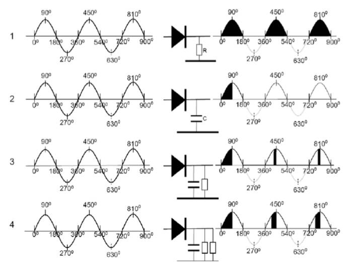 現代直流穩壓電源為什么要采用PFC技術--直流電源濾波電容的危害 現代直流穩壓電源為什么要采用PFC技術--直流電源濾波電容的危害