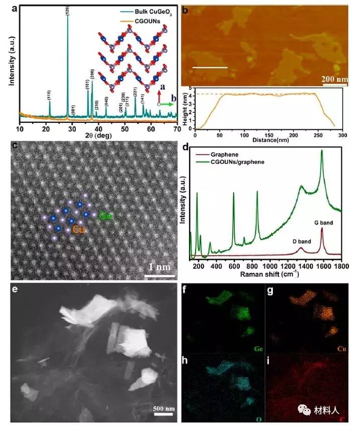 充電機充電蓄電池CGOUNs和充電機充電蓄電池CGOUNs石墨烯范德華異質結的微觀結構。