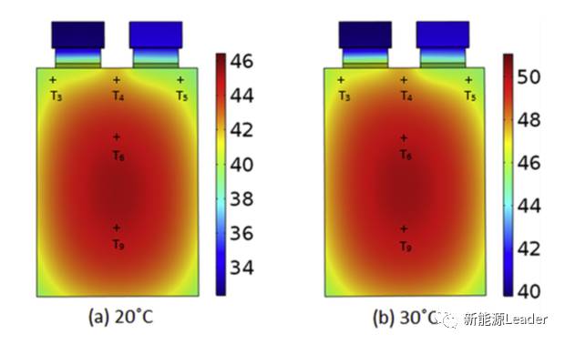 充電機充電鋰離子電池安全測試