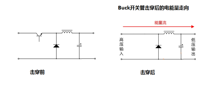 選擇隔離電源還是非隔離直流穩壓電源解析