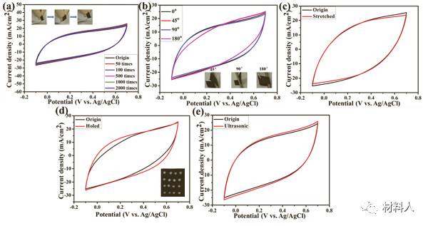 CV充電機充電蓄電池充放電曲線分析