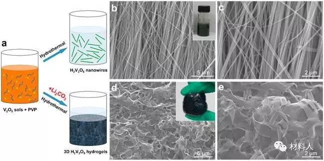 H2V3O8水凝膠及納米線的XRD, XPS, N2等溫吸脫附充電機充電蓄電池充放電曲線