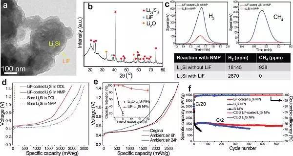 穩定性超強的充電機充電蓄電池表面氟化增強活潑的負極材料剖析