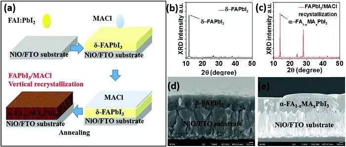 實現(xiàn)充電機充電鈣鈦礦電池高效穩(wěn)定的垂直結晶方法解析