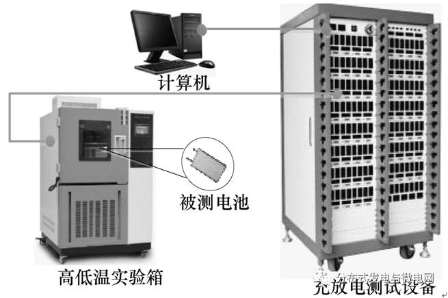 充電機充電蓄電池測驗渠道