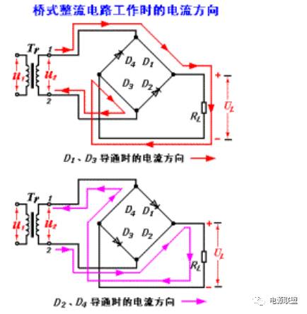 直流穩壓電源橋式整流電路的作業原理 直流穩壓電源橋式整流電路的作業原理
