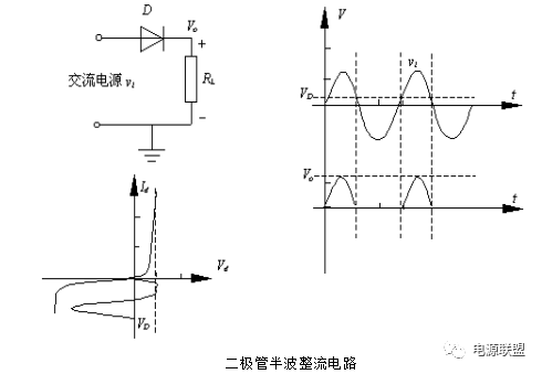 半波整流電路輸入和輸出電壓的波形圖 半波整流電路輸入和輸出電壓的波形圖