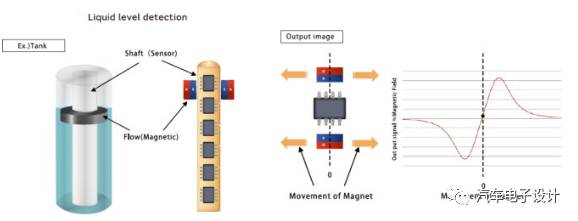 充電機充電蓄電池冷卻液泄露檢測方法淺析