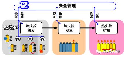 充電機充電蓄電池起火怎么辦？緊急冷卻最關鍵
