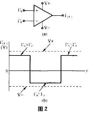電壓比較器工作原理