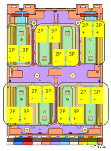 解密福特汽車的充電機充電軟包蓄電池模組規(guī)劃方案