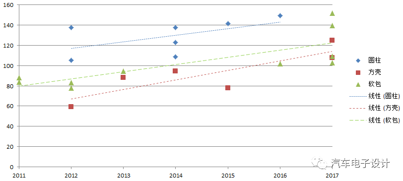 淺談電動汽車充電機充電蓄電池成組的方法 淺談電動汽車充電機充電蓄電池成組的方法