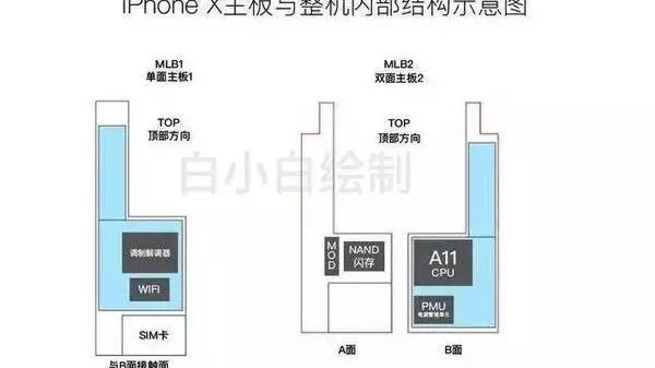iPhone10充電機(jī)充電蓄電池功用分析:雙蓄電池與充電機(jī)無線充電的對(duì)比 iPhone10充電機(jī)充電蓄電池功用分析:雙蓄電池與充電機(jī)無線充電的對(duì)比