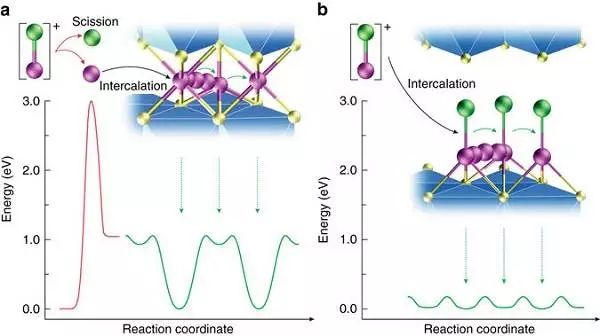 儲能技術更廉價安全的新型充電機充電鎂電池在美國休斯頓大學實驗室研究過程 儲能技術更廉價安全的新型充電機充電鎂電池在美國休斯頓大學實驗室研究過程