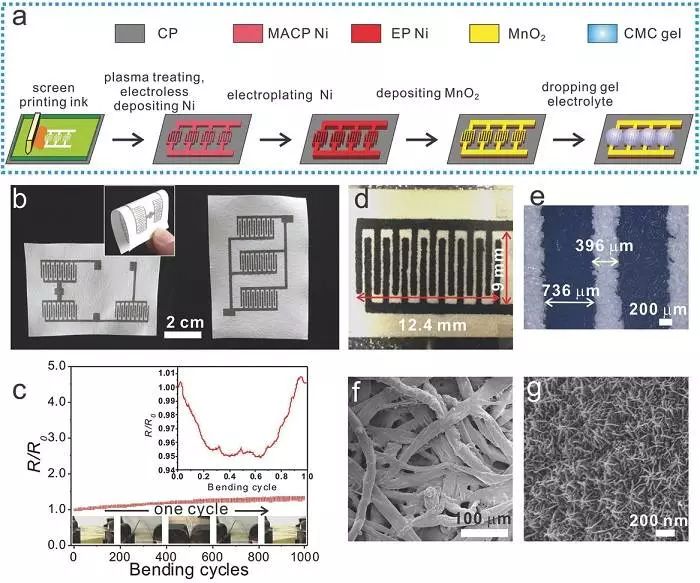 紙基平面型對(duì)稱充電機(jī)充電超級(jí)電容器(SMCS)的制備 紙基平面型對(duì)稱充電機(jī)充電超級(jí)電容器(SMCS)的制備