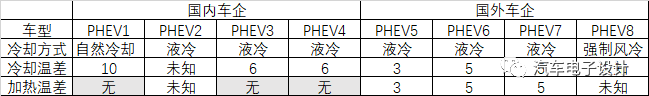 電動汽車車企的充電機充電蓄電池熱管理特性分析 電動汽車車企的充電機充電蓄電池熱管理特性分析