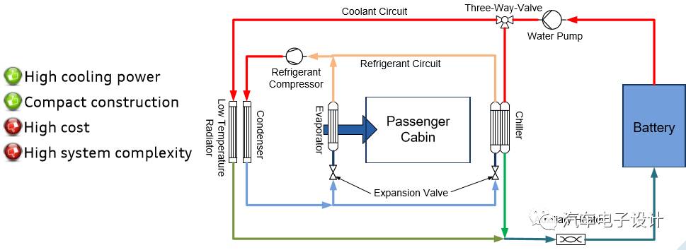 電動汽車車企的充電機充電蓄電池熱管理特性分析 電動汽車車企的充電機充電蓄電池熱管理特性分析