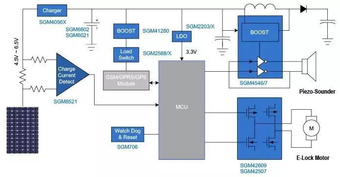 共享單車的硬件設(shè)計系統(tǒng)的典型框圖