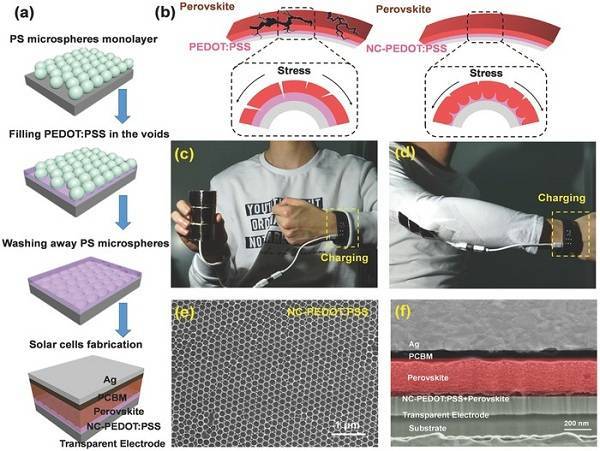 充電機充電鈣鈦礦太陽能蓄電池完成了可穿戴大尺度的納米孔骨架資料