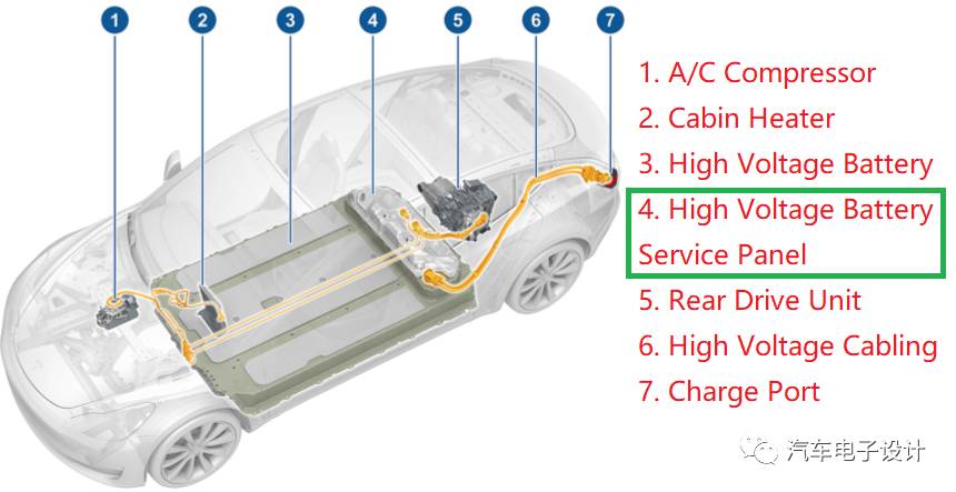 淺談Tesla Model 3的集成充電機(jī)充電蓄電池體系 淺談Tesla Model 3的集成充電機(jī)充電蓄電池體系