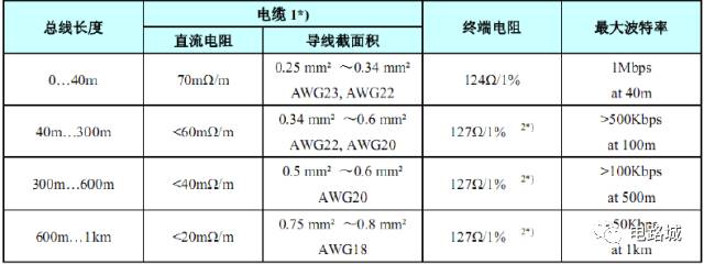 案例分析如何進行汽車蓄電池充電機CAN總線開發設計? 案例分析如何進行汽車蓄電池充電機CAN總線開發設計?