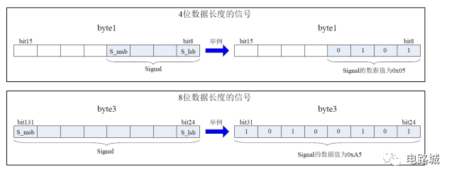 案例分析如何進行汽車蓄電池充電機CAN總線開發設計? 案例分析如何進行汽車蓄電池充電機CAN總線開發設計?