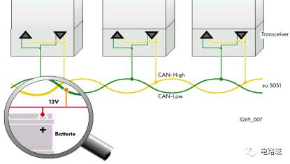 案例分析如何進行汽車蓄電池充電機CAN總線開發設計? 案例分析如何進行汽車蓄電池充電機CAN總線開發設計?