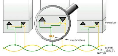 案例分析如何進行汽車蓄電池充電機CAN總線開發設計? 案例分析如何進行汽車蓄電池充電機CAN總線開發設計?
