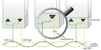 案例分析如何進行汽車蓄電池充電機CAN總線開發設計? 案例分析如何進行汽車蓄電池充電機CAN總線開發設計?