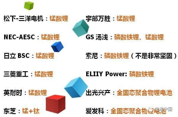 日本鋰電池企業(yè)技能道路 日本鋰電池企業(yè)技能道路