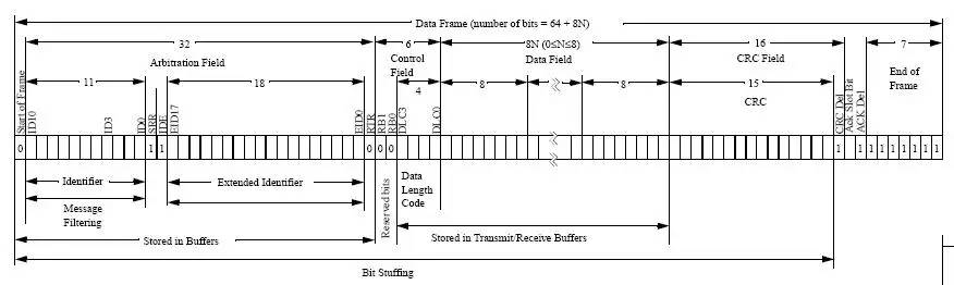 擴展數據幀格式