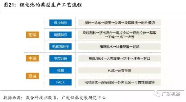 日韓充電機充電鋰電池設備企業技術有哪些特點？
