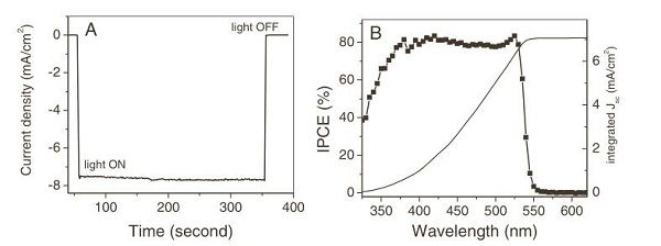 充電機充電太陽能電池中實現高達1.57 V的高開路電壓的方法和材料有哪些呢？