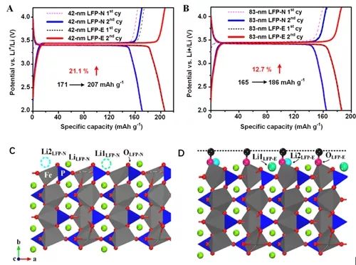 納米超容量充電機(jī)充電鋰電池正極資料研討是怎么獲得進(jìn)展的? 納米超容量充電機(jī)充電鋰電池正極資料研討是怎么獲得進(jìn)展的?