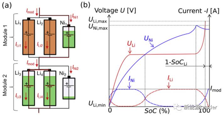 如何實現充電機充電鋰離子蓄電池組電化學均衡? 如何實現充電機充電鋰離子蓄電池組電化學均衡?