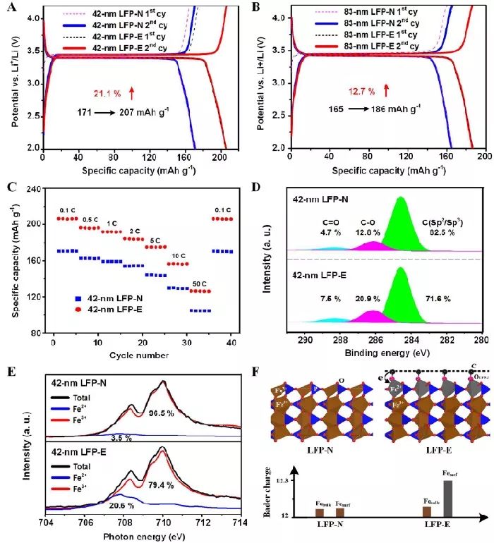 提升充電機充電蓄電池性能的重構納米晶體表面提供額外鋰離子存儲空間方案解析 提升充電機充電蓄電池性能的重構納米晶體表面提供額外鋰離子存儲空間方案解析