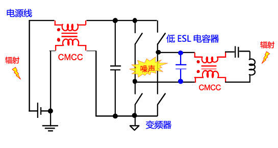 蓄電池充電機無線充電器的噪聲對策