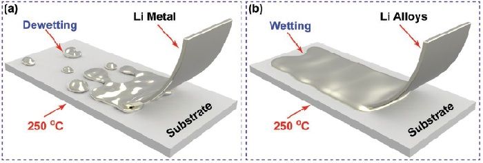 充電機充電鋰電池基底上鋰鈉合金的通用焊接方法有哪些？