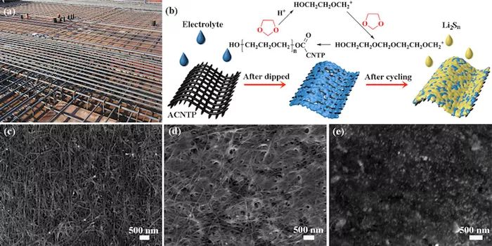 提升充電機充電鋰硫蓄電池循環壽命的酸化碳納米管紙誘導陽離子原位聚合是如何生成的? 提升充電機充電鋰硫蓄電池循環壽命的酸化碳納米管紙誘導陽離子原位聚合是如何生成的?
